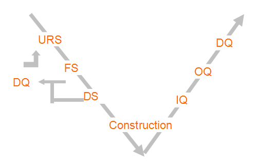 GMP系統(tǒng)驗證咨詢