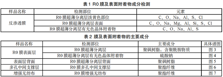 表1表2.png 表1表2.png